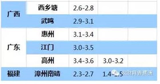 持續(xù)低溫雨水天，香蕉如何快速恢復(fù)生長(zhǎng)？