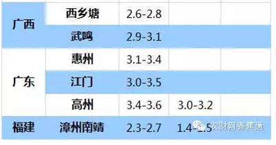持續(xù)低溫雨水天,香蕉如何快速恢復(fù)生長? 持續(xù)低溫雨水天,香蕉如何快速恢復(fù)生長?